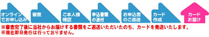 カード発行の流れ